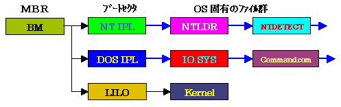Boot Magic𗘗pꍇ̋NV[PXC[W